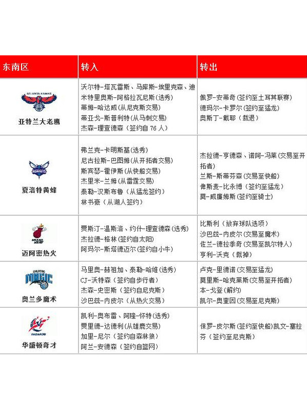 包含乐鱼体育:Ligue1的明星转会：如何影响市场走向的词条